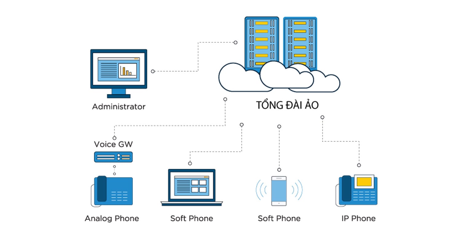 Tổng đài ảo là gì?