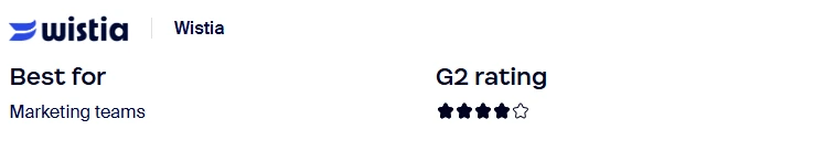 Wistia dành cho nhóm tiếp thị