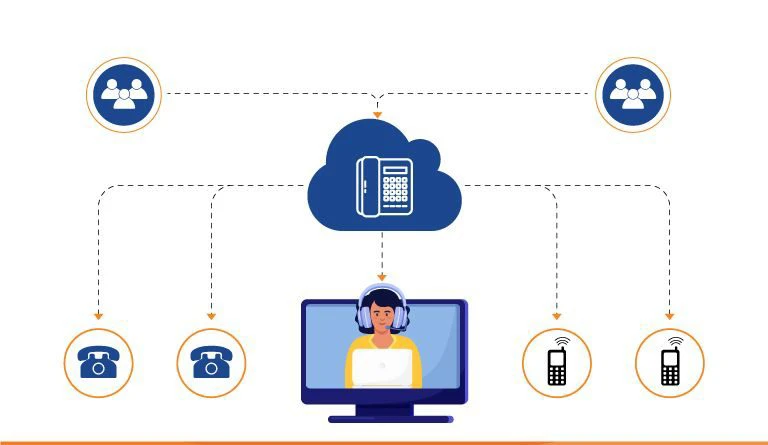 Các tính năng của tổng đài Cloud