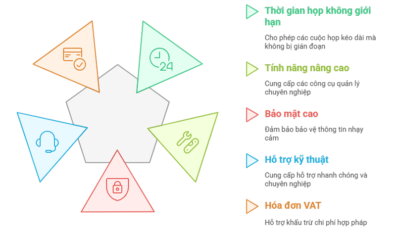 Tại sao nên mua Zoom chính hãng?