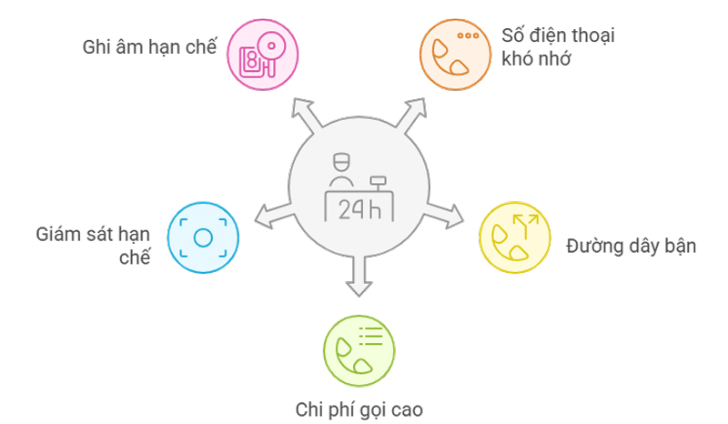 Thực trạng trong dịch vụ đặt vé xe hiện nay