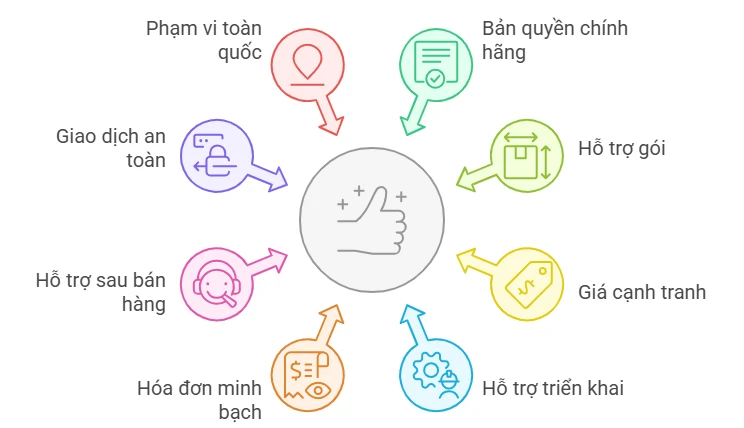 NTO - Nhà cung cấp bản quyền Zoom chính hãng