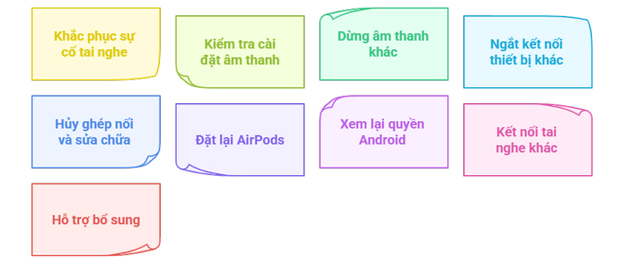 Cách khắc phục sự cố tai nghe Bluetooth không hoạt động với Zoom