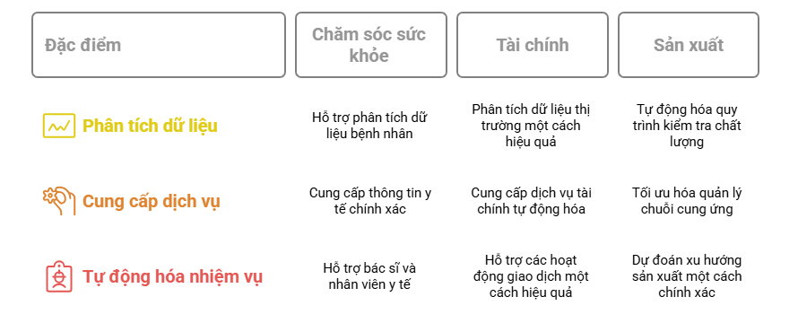 ChatGPT 2025 trong các ngành công nghiệp