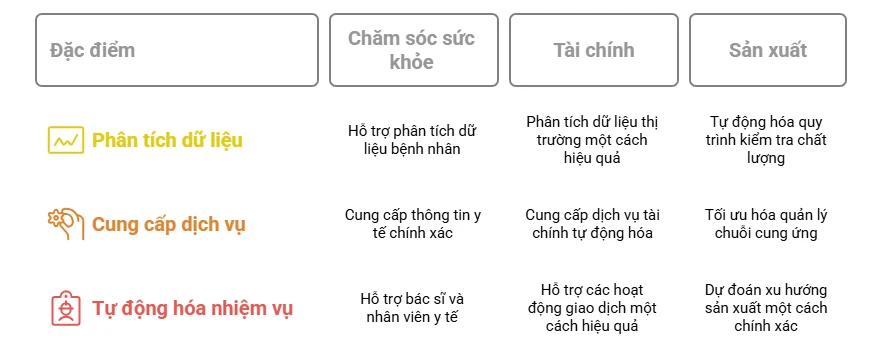 ChatGPT 2025 trong các ngành công nghiệp
