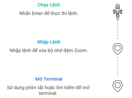 Cách xóa bộ nhớ đệm và cookie của Zoom trên Linux