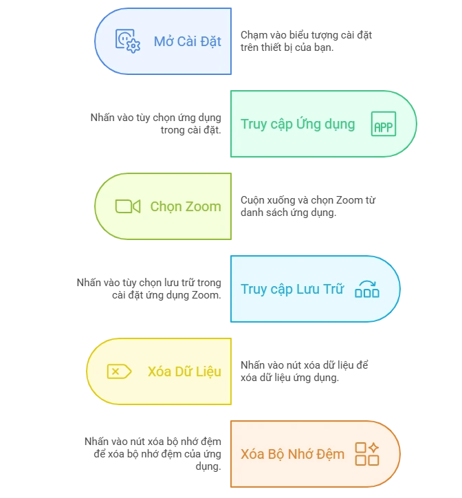 Cách xóa bộ nhớ đệm và cookie của Zoom trên di động Android