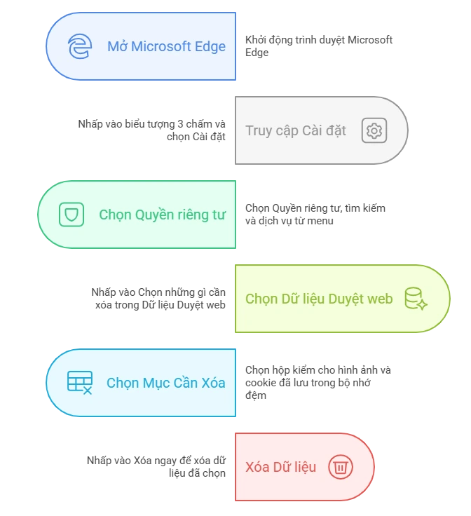 Cách xóa bộ nhớ đệm và cookie của Zoom trên trình duyệt web Microsoft Edge