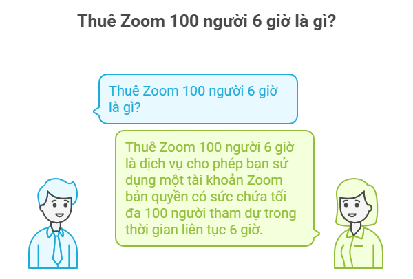 Thuê Zoom 100 người 6 giờ là gì?