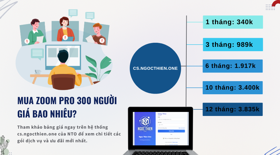 Mua Zoom Pro 300 người giá bao nhiêu?
