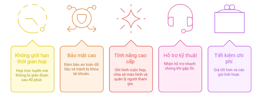 Vì sao nên sử dụng Zoom Pro bản quyền?