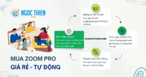 Cách mua Zoom Pro giá rẻ cho cá nhân và doanh nghiệp