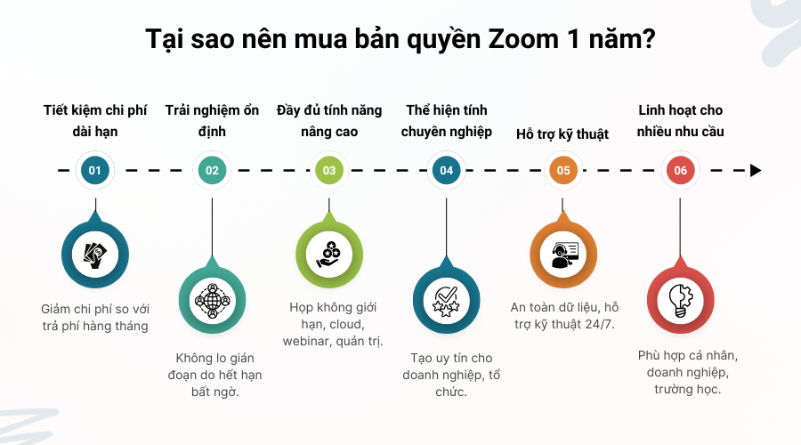Tại sao nên mua bản quyền Zoom 1 năm?