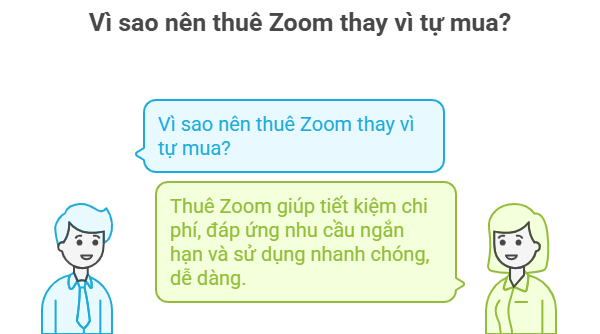 Vì sao nên thuê Zoom thay vì tự mua?