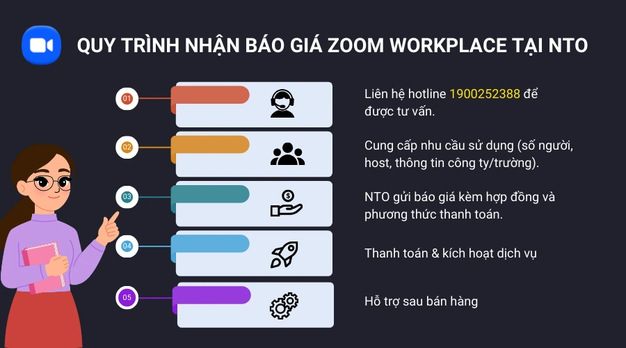 Quy trình nhận báo giá Zoom Workplace tại NTO