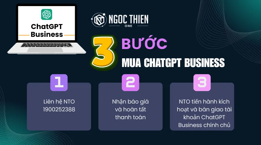 Hướng dẫn cách đăng ký và mua ChatGPT Business tại Việt Nam