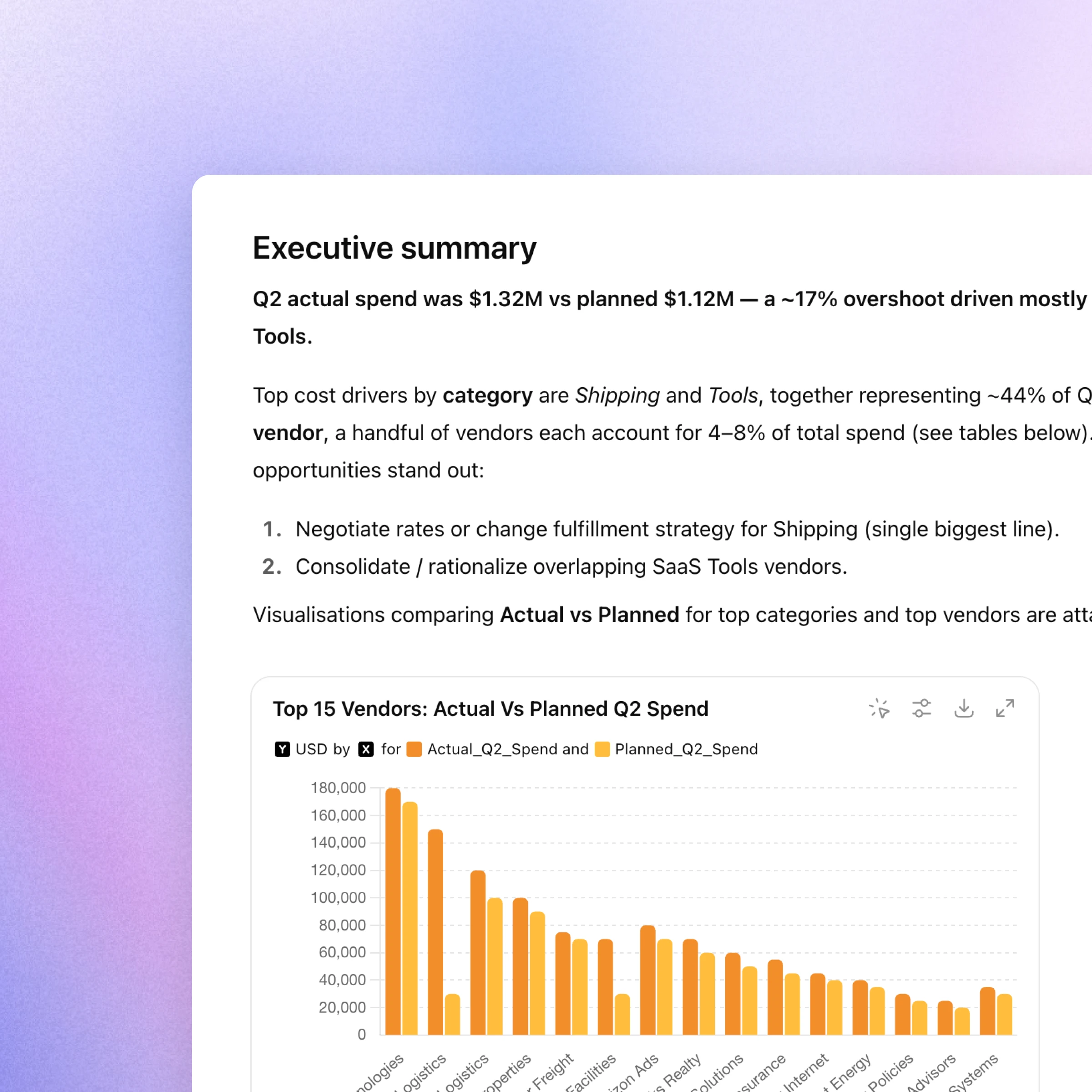Biến bảng tính lộn xộn thành các thông tin chuyên sâu