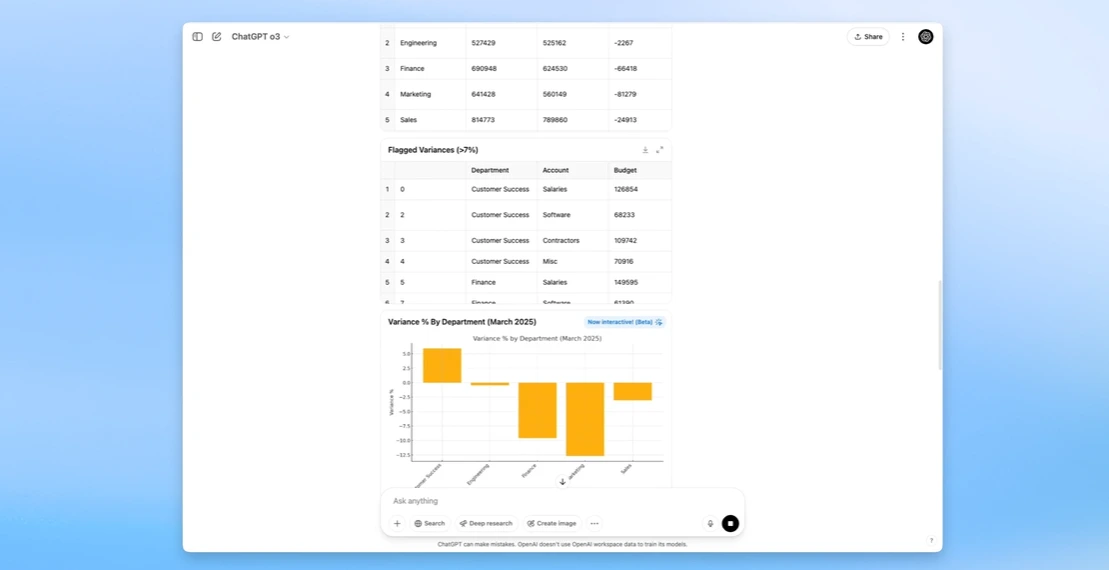 Gói ChatGPT Business phù hợp với loại hình doanh nghiệp nào?