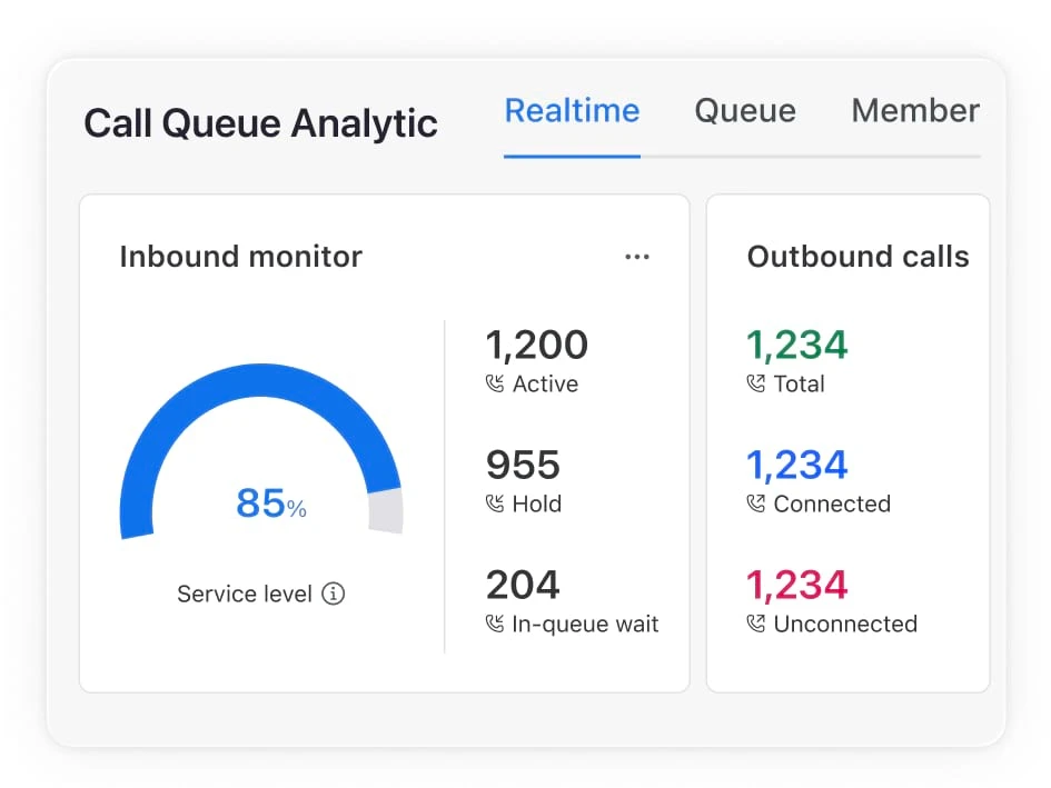 Xem dữ liệu hàng đợi theo thời gian thực