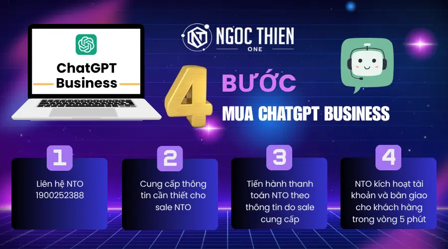Quy trình mua ChatGPT Business tại Việt Nam qua NTO