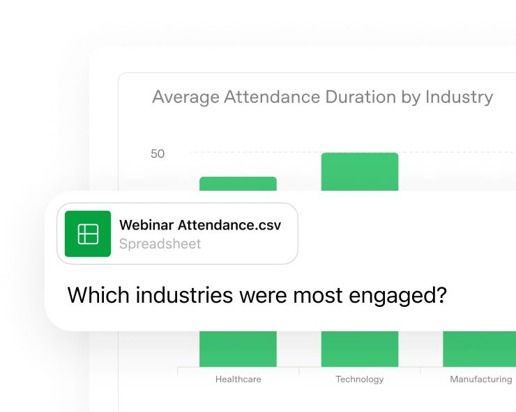 Phân tích và trực quan hóa dữ liệu của bạn–ngay tức thì