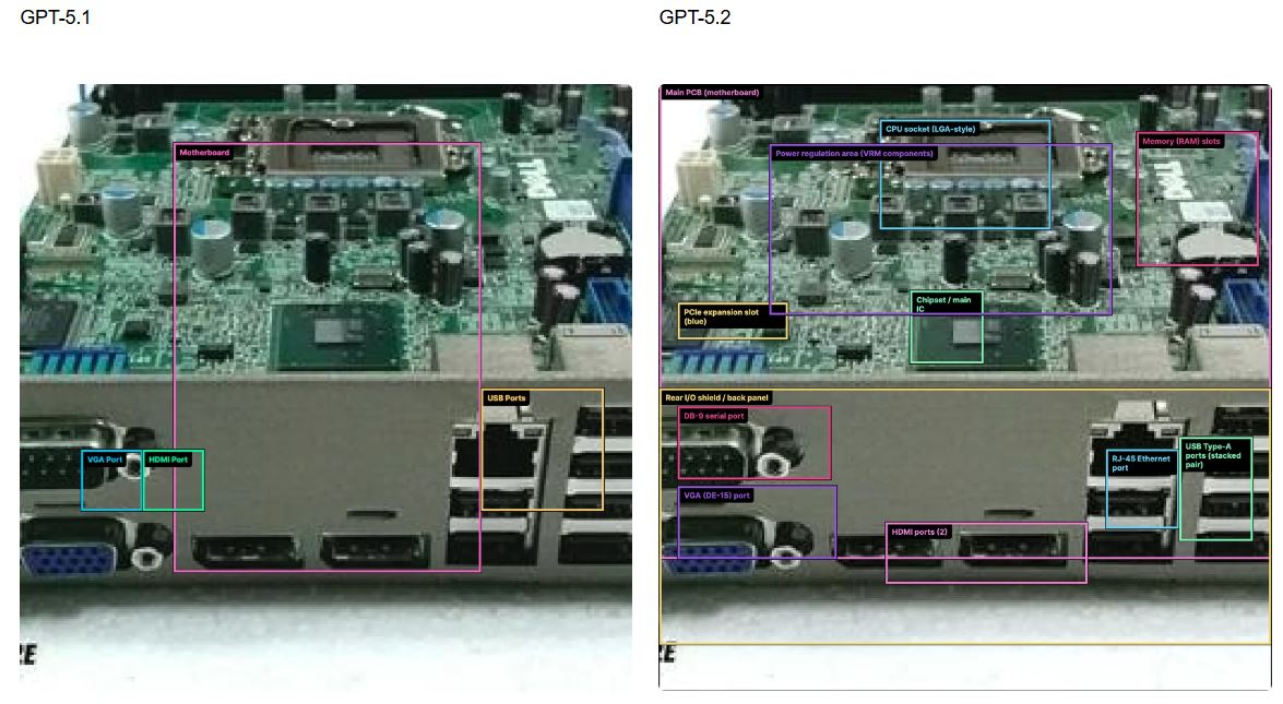 So sánh chi tiết ChatGPT 5.1 với ChatGPT 5.2