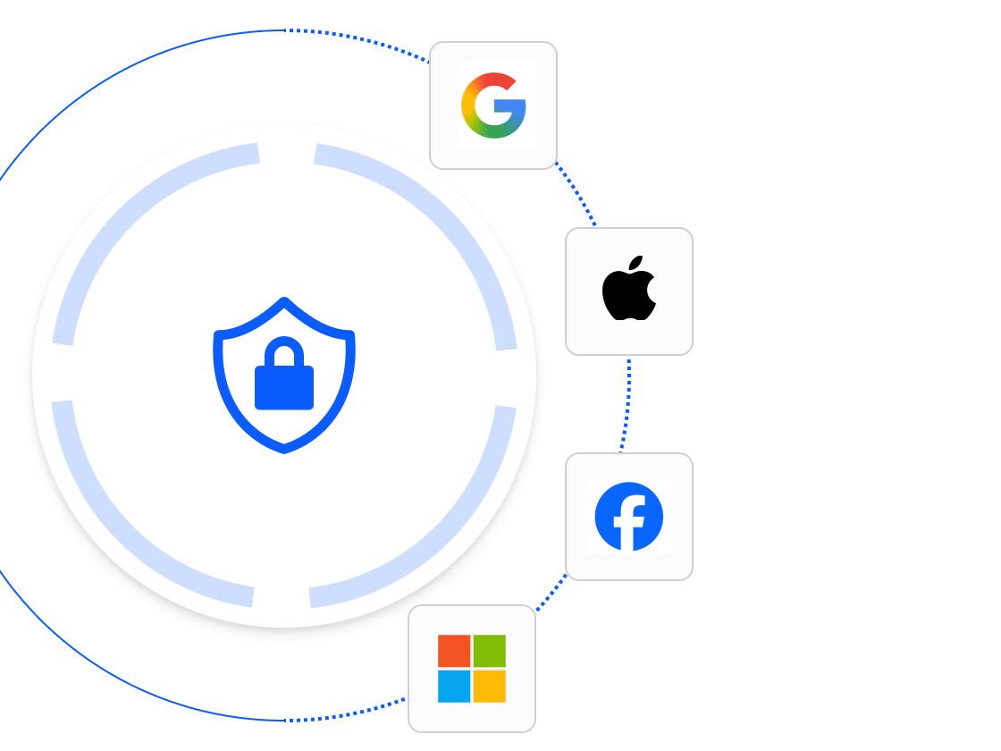 Bảo mật nội dung trong tổ chức của bạn