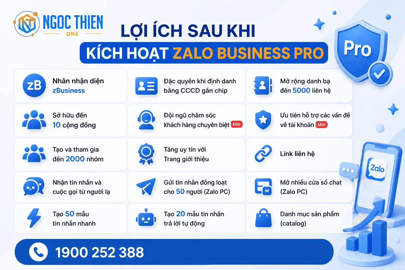Lợi ích sau khi kích hoạt Zalo Business Pro