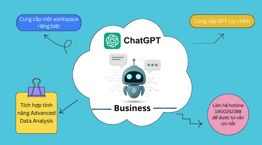 ChatGPT Business Team hứa hẹn sẽ thúc đẩy năng suất như thế nào?