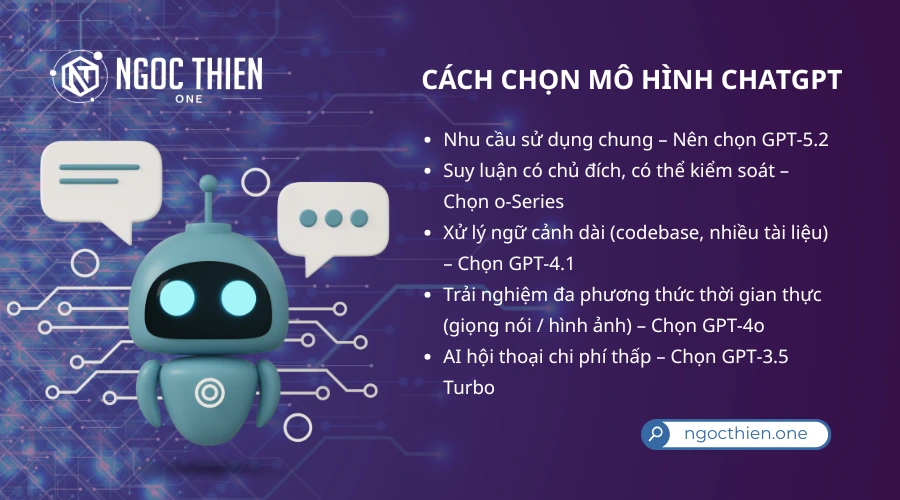 Mô hình ChatGPT phù hợp nhất cho từng nhu cầu sử dụng