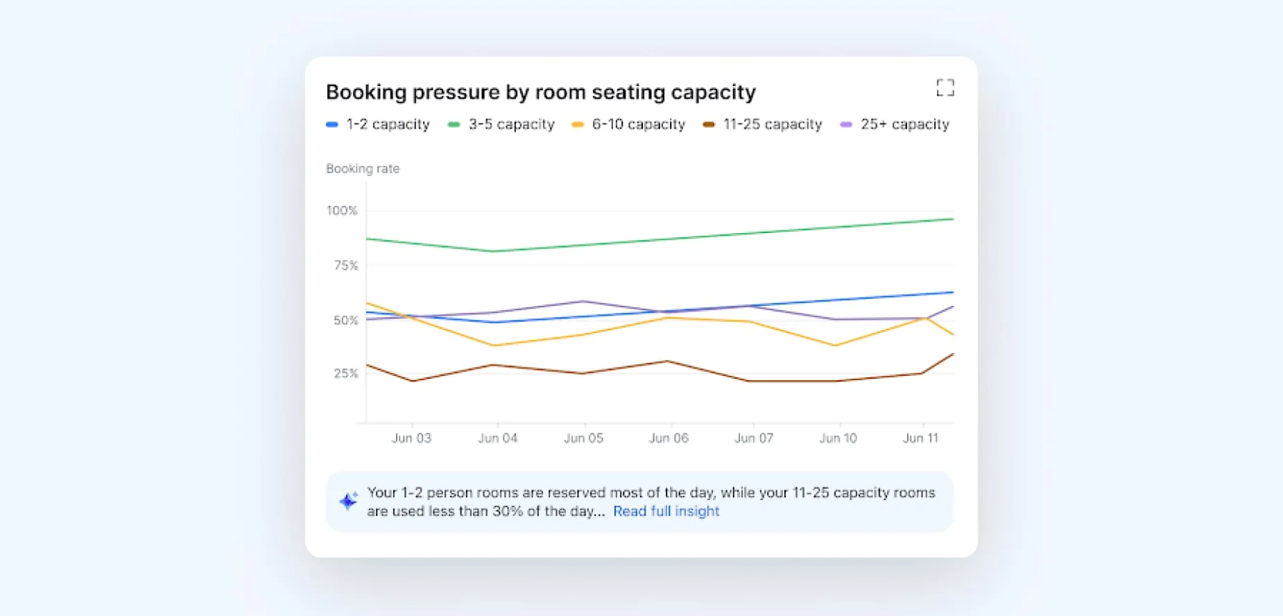 Các tính năng chính của Zoom Rooms