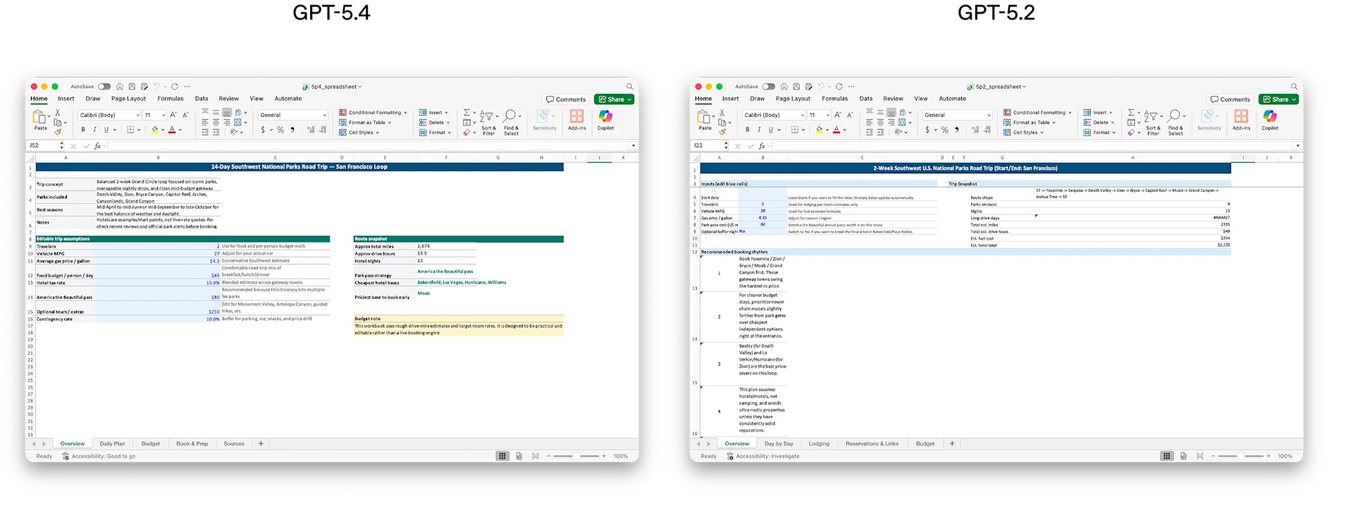 Các tài liệu được tạo ra với mức độ nỗ lực suy luận được đặt ở mức xhigh.