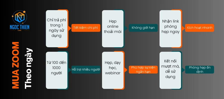 Mua Zoom theo ngày dùng ngay ổn định