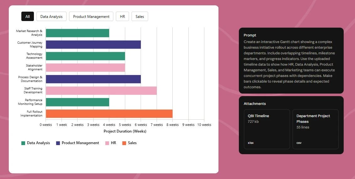 Phân tích (Analyze)