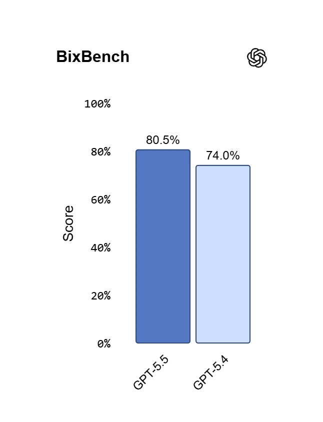 BixBench
