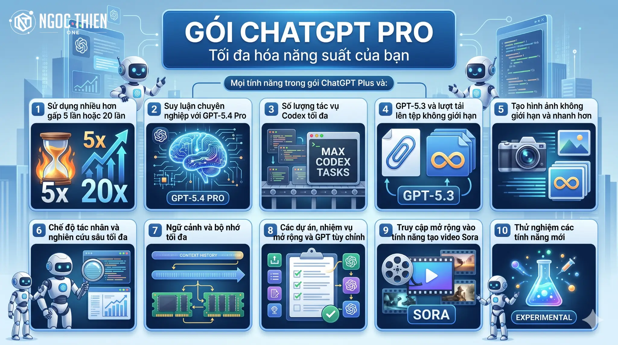 ChatGPT Pro là gói đăng ký cao cấp của OpenAI