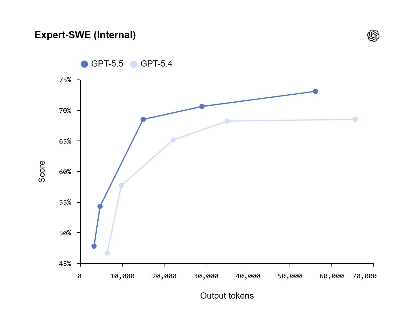 Expert-SWE (Internal)
