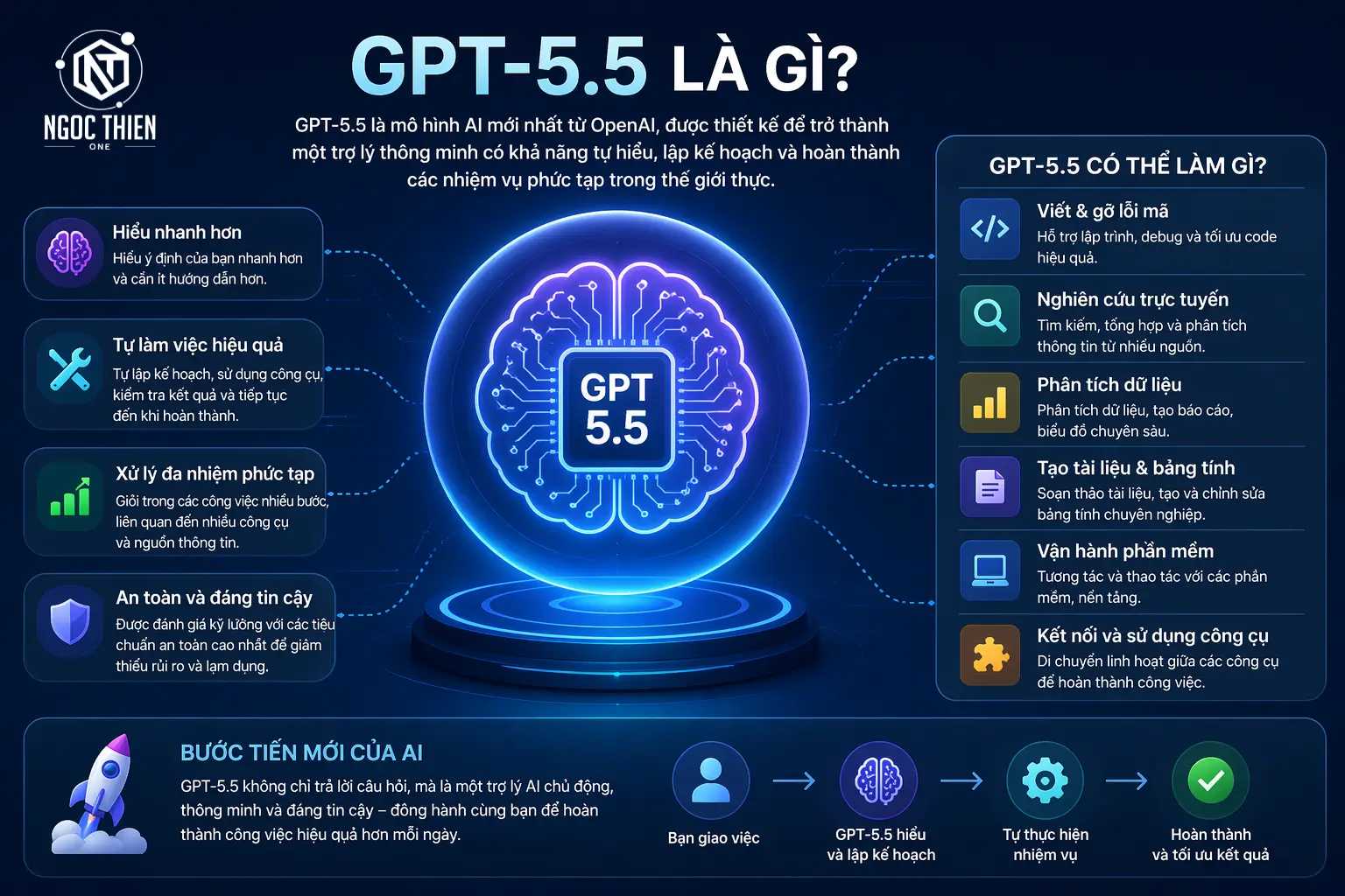 GPT-5.5 là gì?