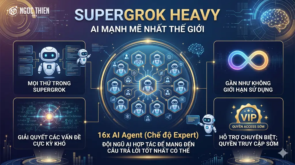 SuperGrok Heavy là gì?