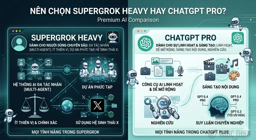 So sánh SuperGrok Heavy vs ChatGPT Pro