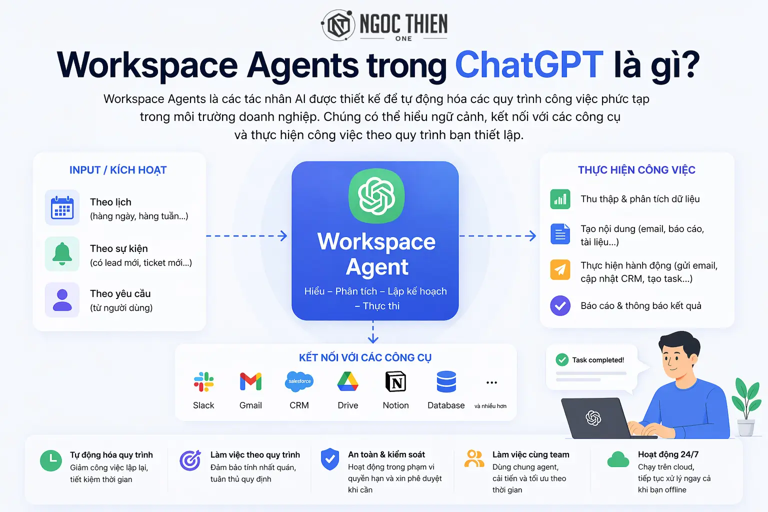 Workspace Agents trong ChatGPT là gì?