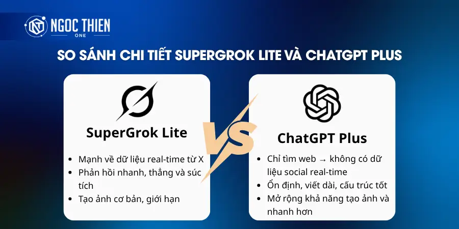 So sánh chi tiết SuperGrok Lite và ChatGPT Plus