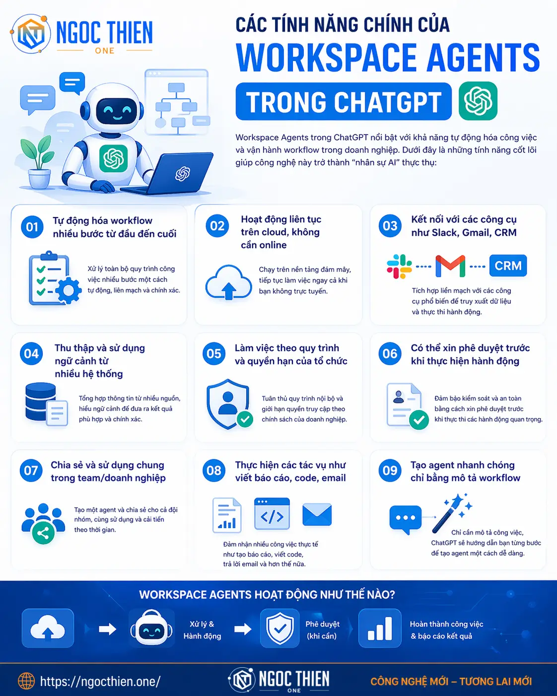 Các tính năng chính của Workspace Agents trong ChatGPT