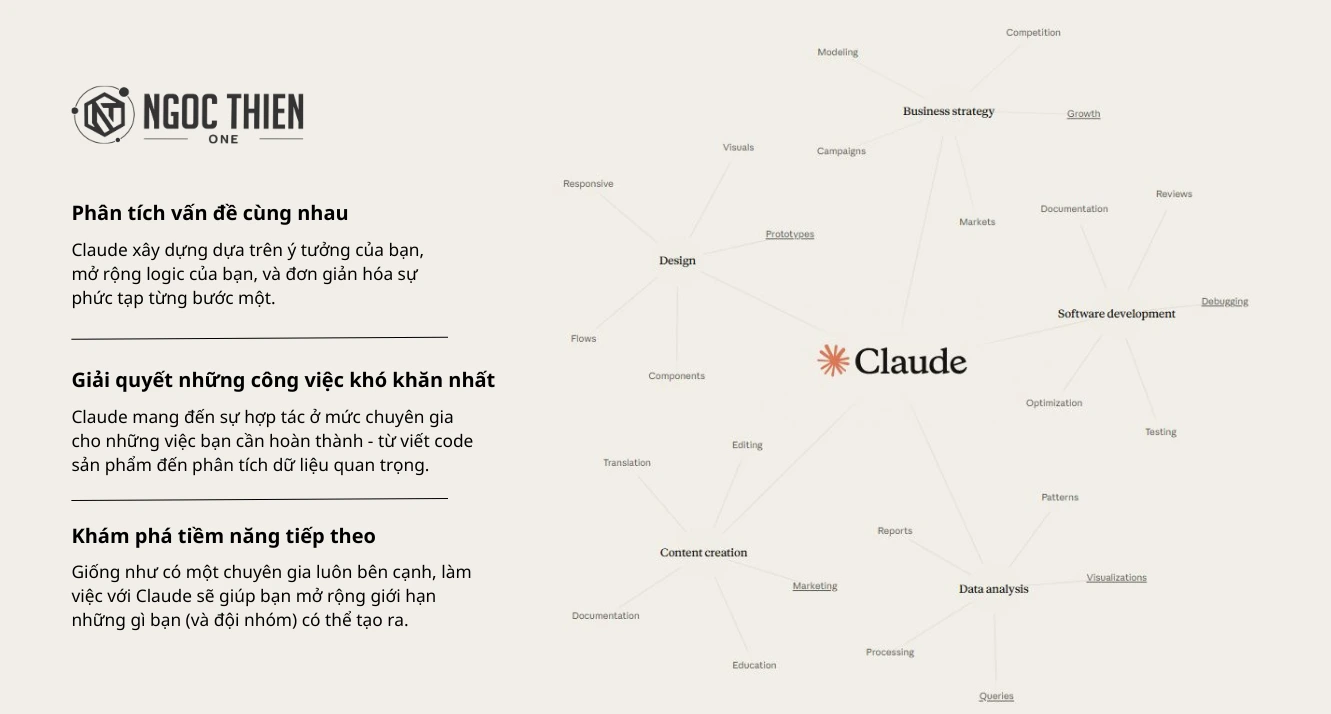 Tổng quan về Claude AI là gì