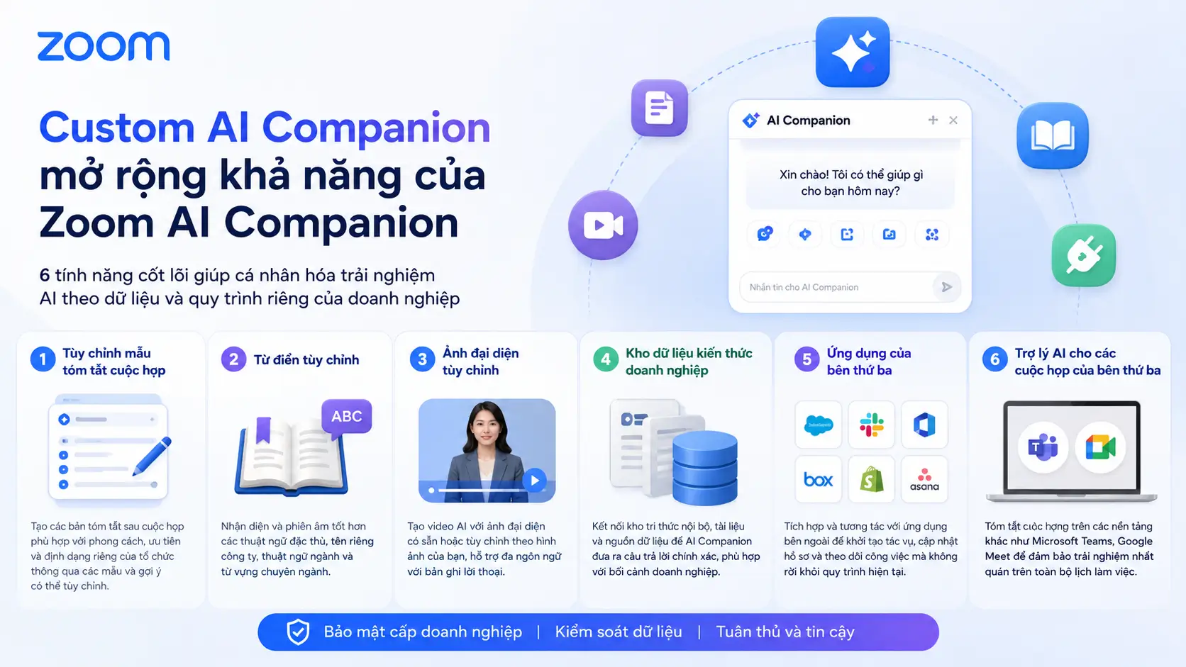 Custom AI Companion mở rộng khả năng của Zoom AI Companion với 6 tính năng cốt lõi