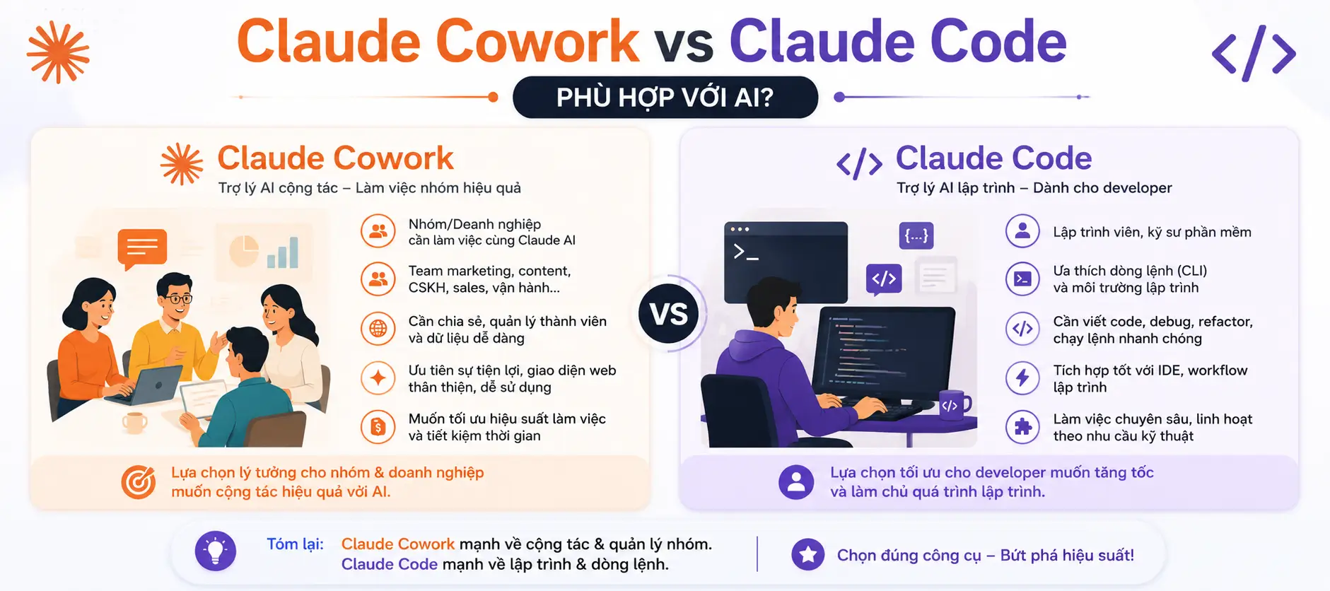 Claude Cowork vs Claude Code phù hợp với ai?