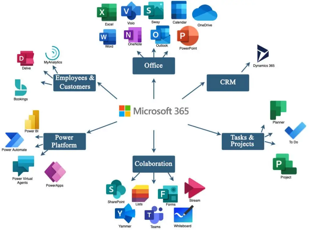 Microsoft 365 là gì?