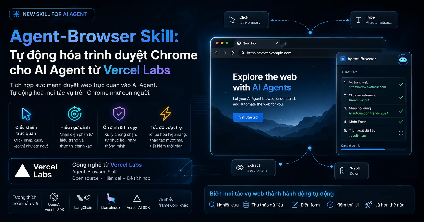 agent browser - agent browser Tự động hóa trình duyệt AI với Vercel Agent-Browser Skill