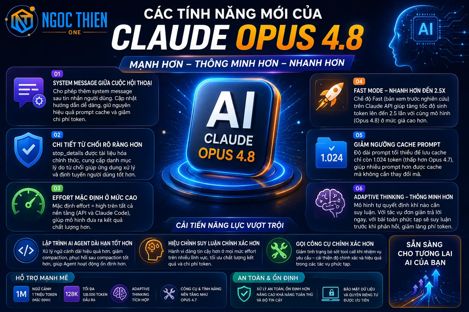 Các tính năng mới của Claude Opus 4.8