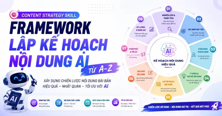 content strategy - content strategy Content Strategy Skill AI — Framework lap ke hoach noi dung tu A-Z